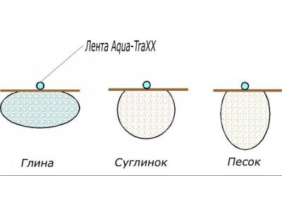  Система микроорошения