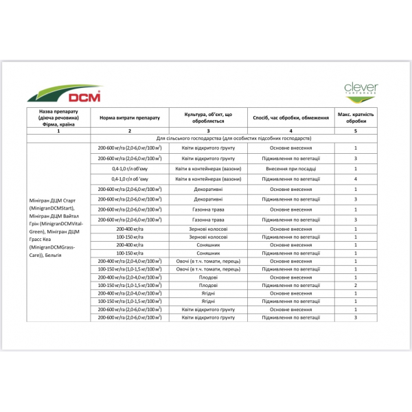 Добриво для газону VITAL-GREEN NPK 14-4-8 + 3 MgO + Fe DCM (Бельгія) 25 кг