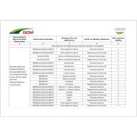 Добриво для газону Grass Care NPK 6-3-20 + 3 MgO + Fe DCM (Бельгія) 25 кг