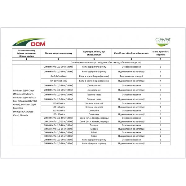Добриво для газону Grass Care NPK 6-3-20 + 3 MgO + Fe DCM (Бельгія) 25 кг