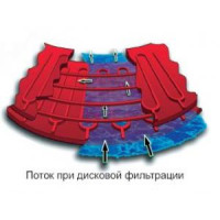 Дисковий фільтр для краплинного поливу 3 "200 MESH (75 МИКРОН)