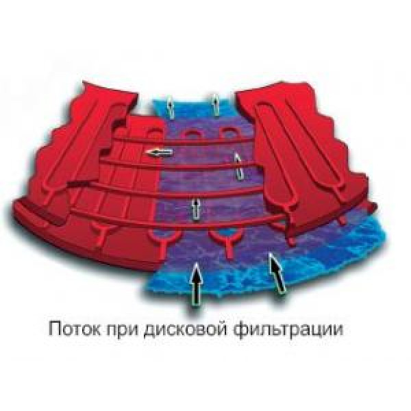 Дисковий фільтр для краплинного поливу 3 "200 MESH (75 МИКРОН)